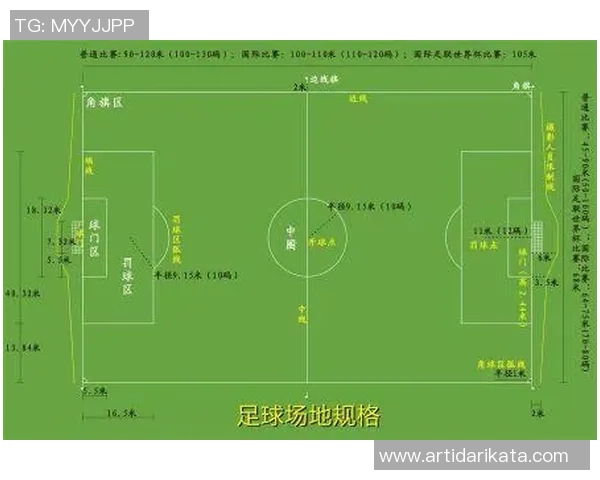 标准足球场的面积是多少平方米及其国际标准解析